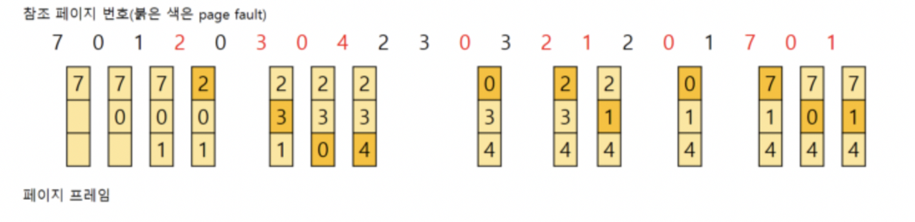 most frequently used mfu 1