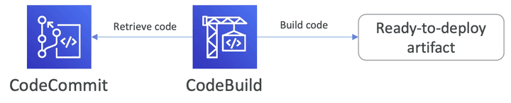 codebuild1.png