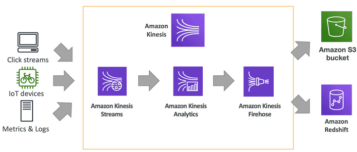 kinesisHighLevelOverview.png