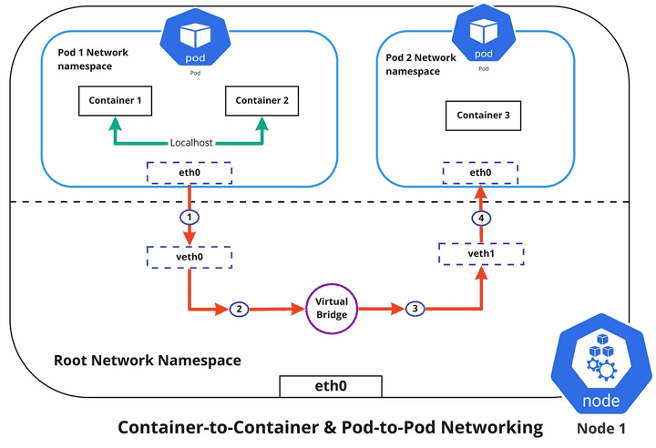 pod_architecture