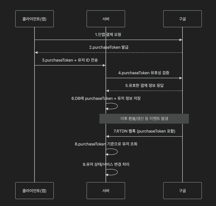 seq1