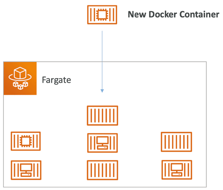 Fargate 구조
