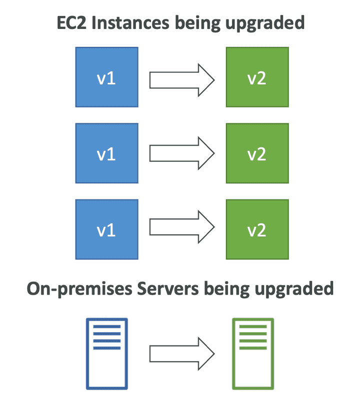 codedeploy1.png