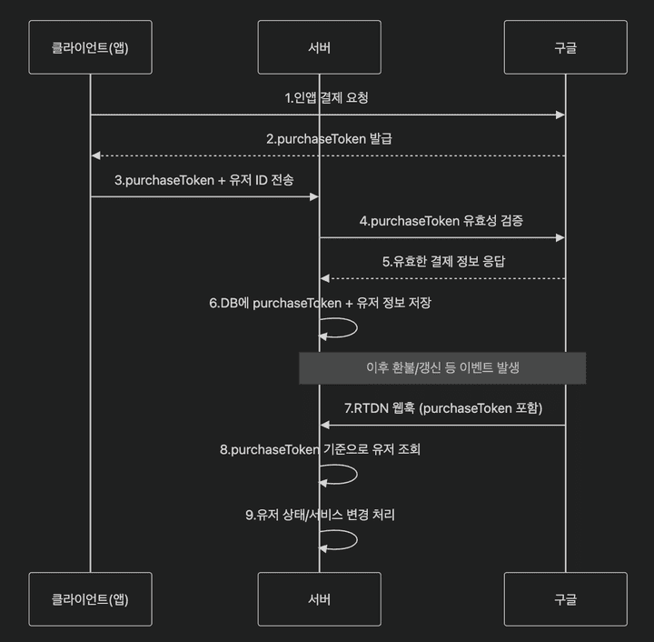 seq.png