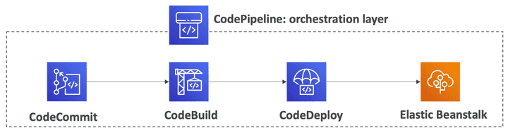 codepipeline1.png