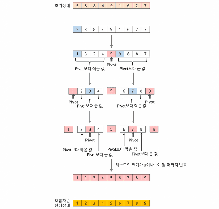 quicksort.png