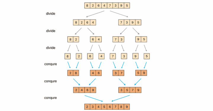 merge-sort.png