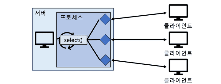 multiplexing.png