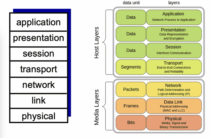 OSI_model.png