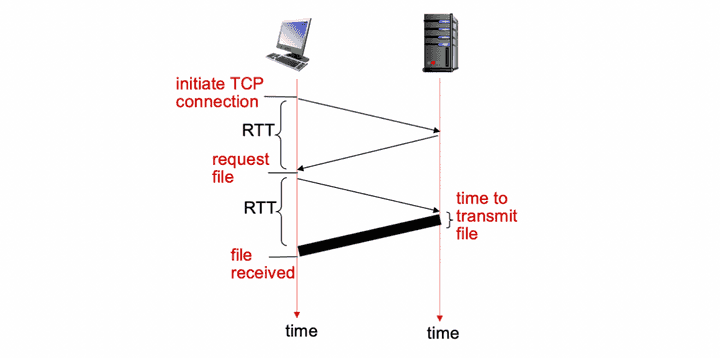 nonPersistantHttp.png